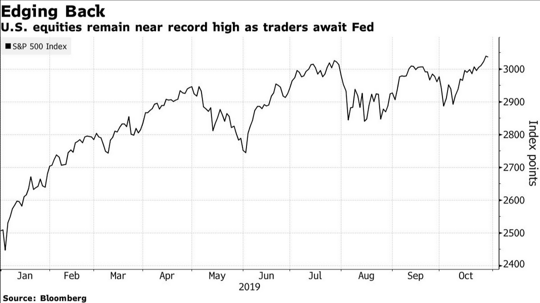 WILL THE FED CUT RATES?